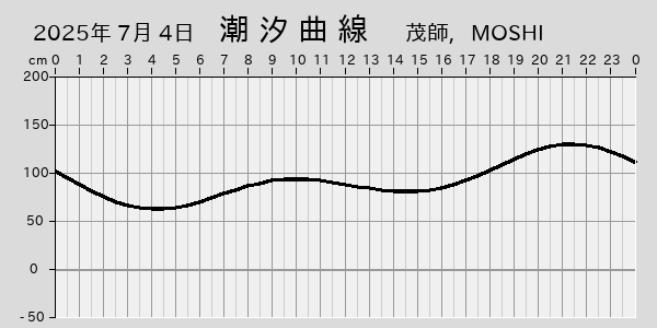 描画しないとき、「推算」の後「更新」すると再描画する場合があります。 