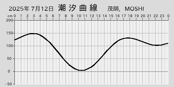 描画しないとき、「推算」の後「更新」すると再描画する場合があります。 