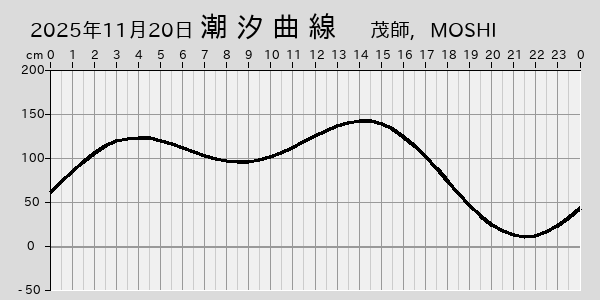 描画しないとき、「推算」の後「更新」すると再描画する場合があります。 