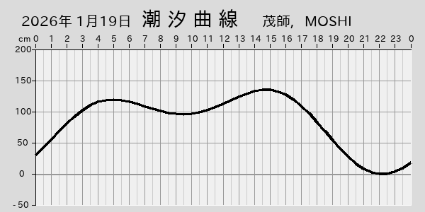 描画しないとき、「推算」の後「更新」すると再描画する場合があります。 