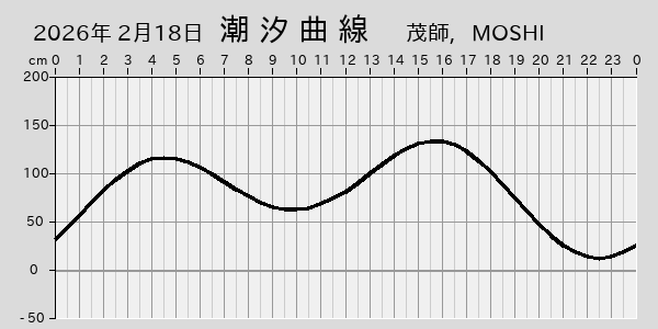 描画しないとき、「推算」の後「更新」すると再描画する場合があります。 