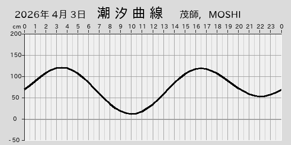 描画しないとき、「推算」の後「更新」すると再描画する場合があります。 