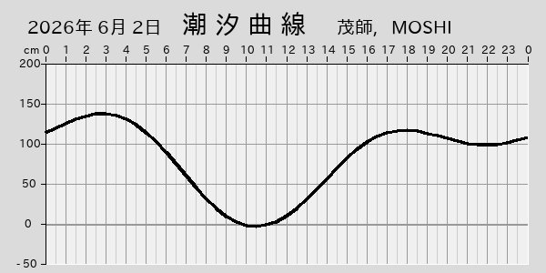 描画しないとき、「推算」の後「更新」すると再描画する場合があります。 