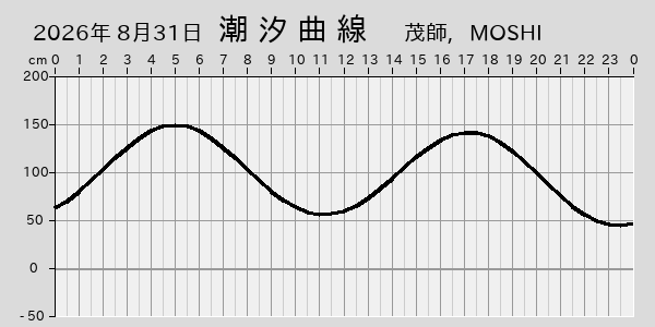 描画しないとき、「推算」の後「更新」すると再描画する場合があります。 