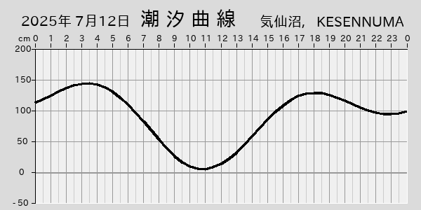 描画しないとき、「推算」の後「更新」すると再描画する場合があります。 