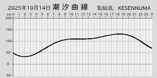 描画しないとき、「推算」の後「更新」すると再描画する場合があります。 