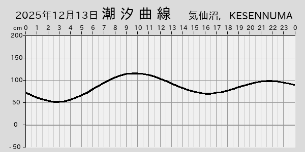 描画しないとき、「推算」の後「更新」すると再描画する場合があります。 