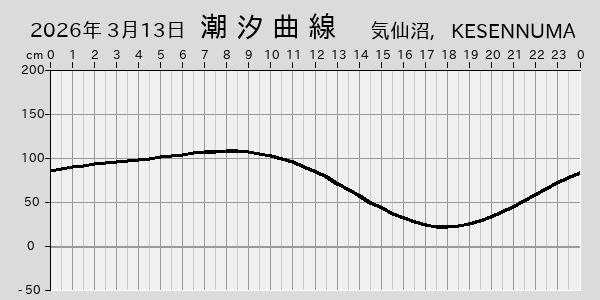 描画しないとき、「推算」の後「更新」すると再描画する場合があります。 
