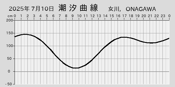 描画しないとき、「推算」の後「更新」すると再描画する場合があります。 