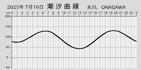 描画しないとき、「推算」の後「更新」すると再描画する場合があります。 