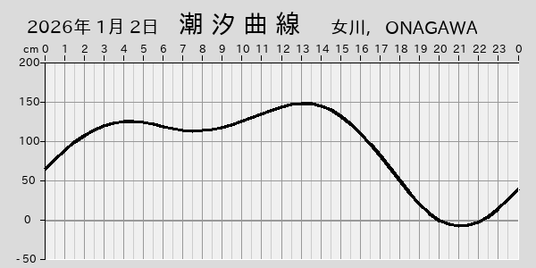 描画しないとき、「推算」の後「更新」すると再描画する場合があります。 