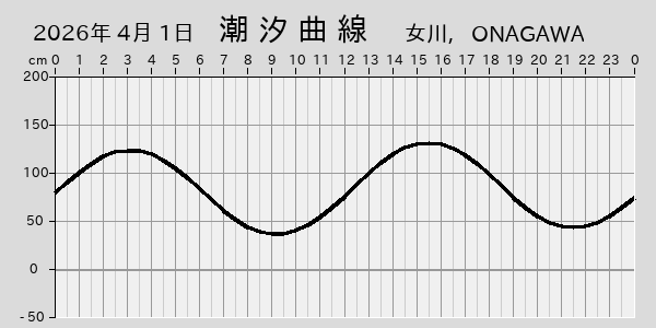 描画しないとき、「推算」の後「更新」すると再描画する場合があります。 