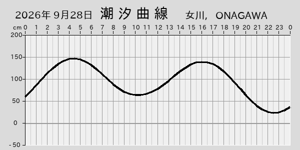 描画しないとき、「推算」の後「更新」すると再描画する場合があります。 
