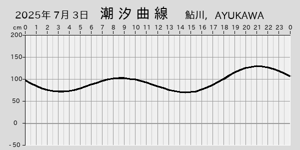 描画しないとき、「推算」の後「更新」すると再描画する場合があります。 