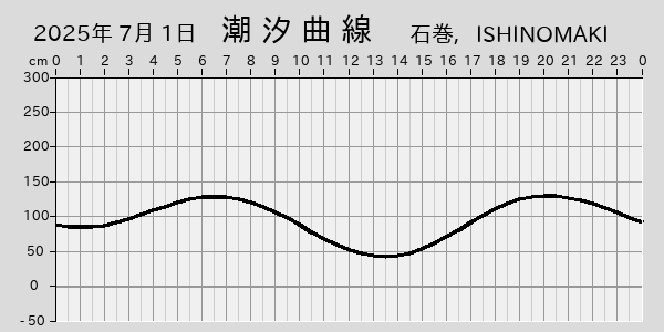 描画しないとき、「推算」の後「更新」すると再描画する場合があります。 