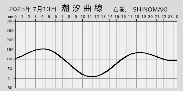 描画しないとき、「推算」の後「更新」すると再描画する場合があります。 