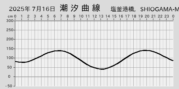 描画しないとき、「推算」の後「更新」すると再描画する場合があります。 