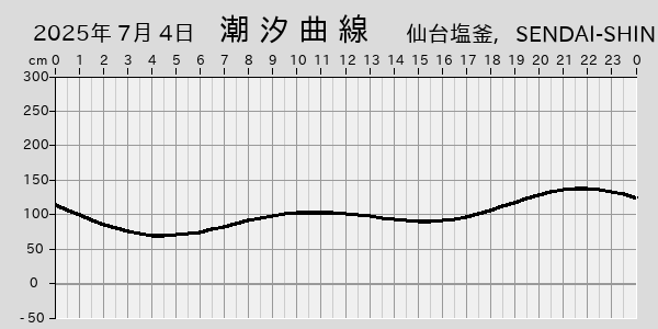 描画しないとき、「推算」の後「更新」すると再描画する場合があります。 