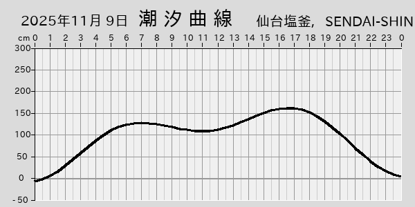 描画しないとき、「推算」の後「更新」すると再描画する場合があります。 