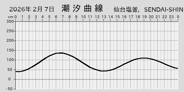 描画しないとき、「推算」の後「更新」すると再描画する場合があります。 
