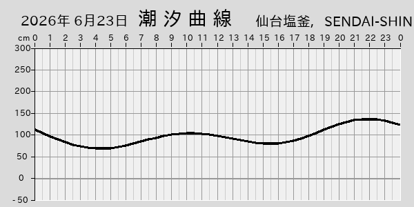 描画しないとき、「推算」の後「更新」すると再描画する場合があります。 