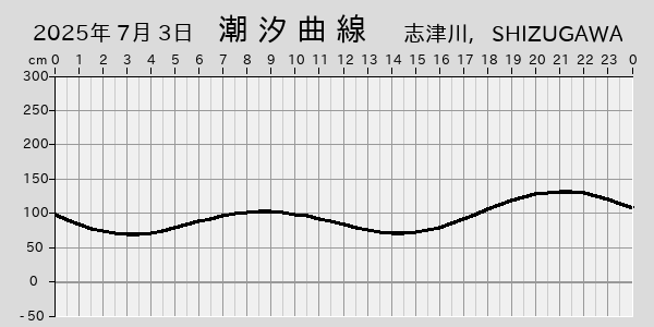 描画しないとき、「推算」の後「更新」すると再描画する場合があります。 