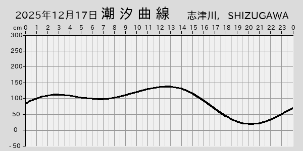 描画しないとき、「推算」の後「更新」すると再描画する場合があります。 