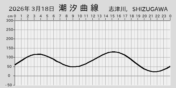 描画しないとき、「推算」の後「更新」すると再描画する場合があります。 