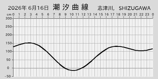 描画しないとき、「推算」の後「更新」すると再描画する場合があります。 