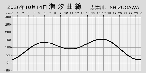 描画しないとき、「推算」の後「更新」すると再描画する場合があります。 