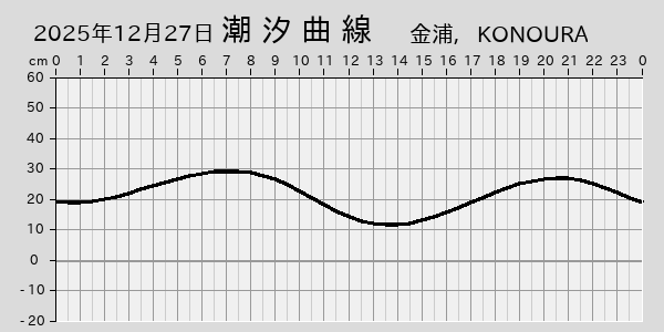 描画しないとき、「推算」の後「更新」すると再描画する場合があります。 