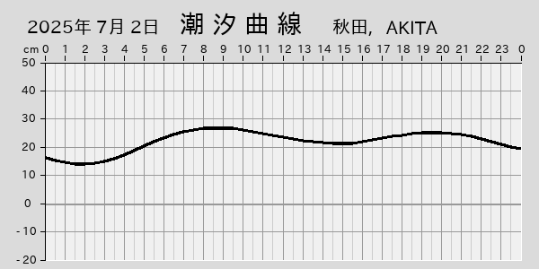 描画しないとき、「推算」の後「更新」すると再描画する場合があります。 