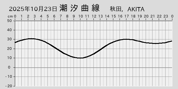 描画しないとき、「推算」の後「更新」すると再描画する場合があります。 