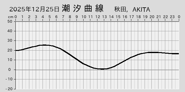 描画しないとき、「推算」の後「更新」すると再描画する場合があります。 
