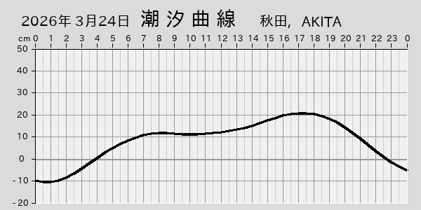 描画しないとき、「推算」の後「更新」すると再描画する場合があります。 