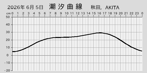 描画しないとき、「推算」の後「更新」すると再描画する場合があります。 