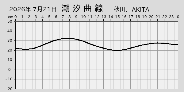 描画しないとき、「推算」の後「更新」すると再描画する場合があります。 