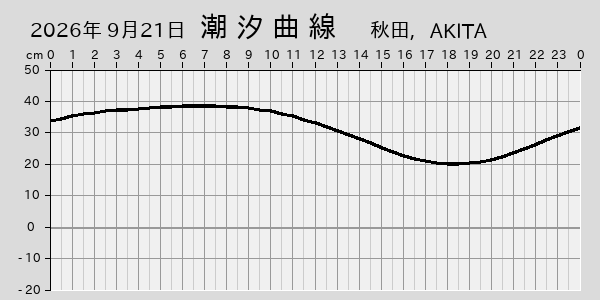 描画しないとき、「推算」の後「更新」すると再描画する場合があります。 