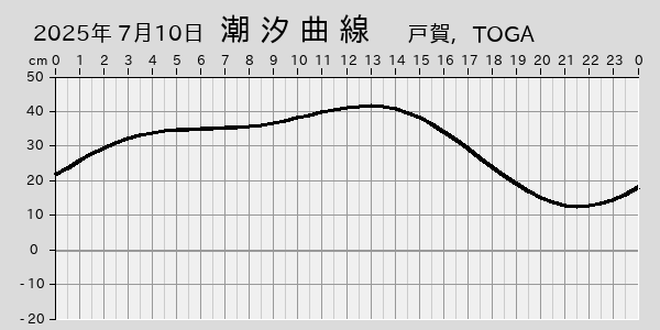 描画しないとき、「推算」の後「更新」すると再描画する場合があります。 