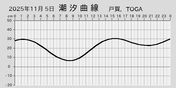 描画しないとき、「推算」の後「更新」すると再描画する場合があります。 