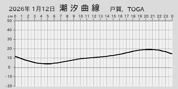 描画しないとき、「推算」の後「更新」すると再描画する場合があります。 