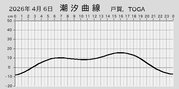 描画しないとき、「推算」の後「更新」すると再描画する場合があります。 