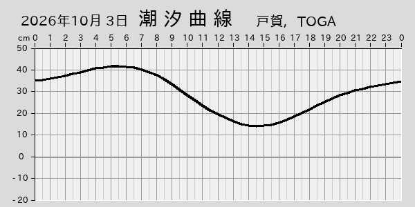 描画しないとき、「推算」の後「更新」すると再描画する場合があります。 