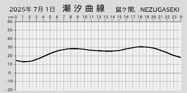 描画しないとき、「推算」の後「更新」すると再描画する場合があります。 