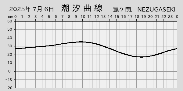描画しないとき、「推算」の後「更新」すると再描画する場合があります。 
