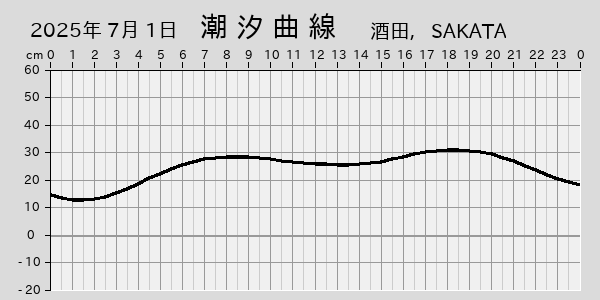 描画しないとき、「推算」の後「更新」すると再描画する場合があります。 