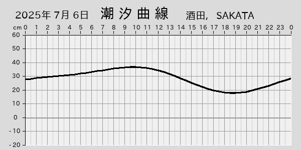 描画しないとき、「推算」の後「更新」すると再描画する場合があります。 