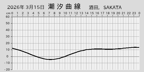 描画しないとき、「推算」の後「更新」すると再描画する場合があります。 