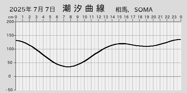 描画しないとき、「推算」の後「更新」すると再描画する場合があります。 