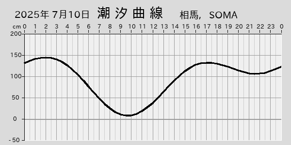 描画しないとき、「推算」の後「更新」すると再描画する場合があります。 
